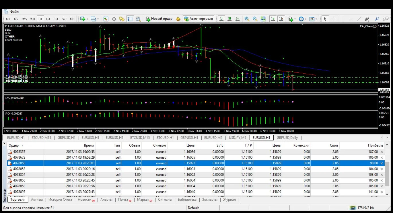 Cоветник по методике Билла Вильямса iChaos