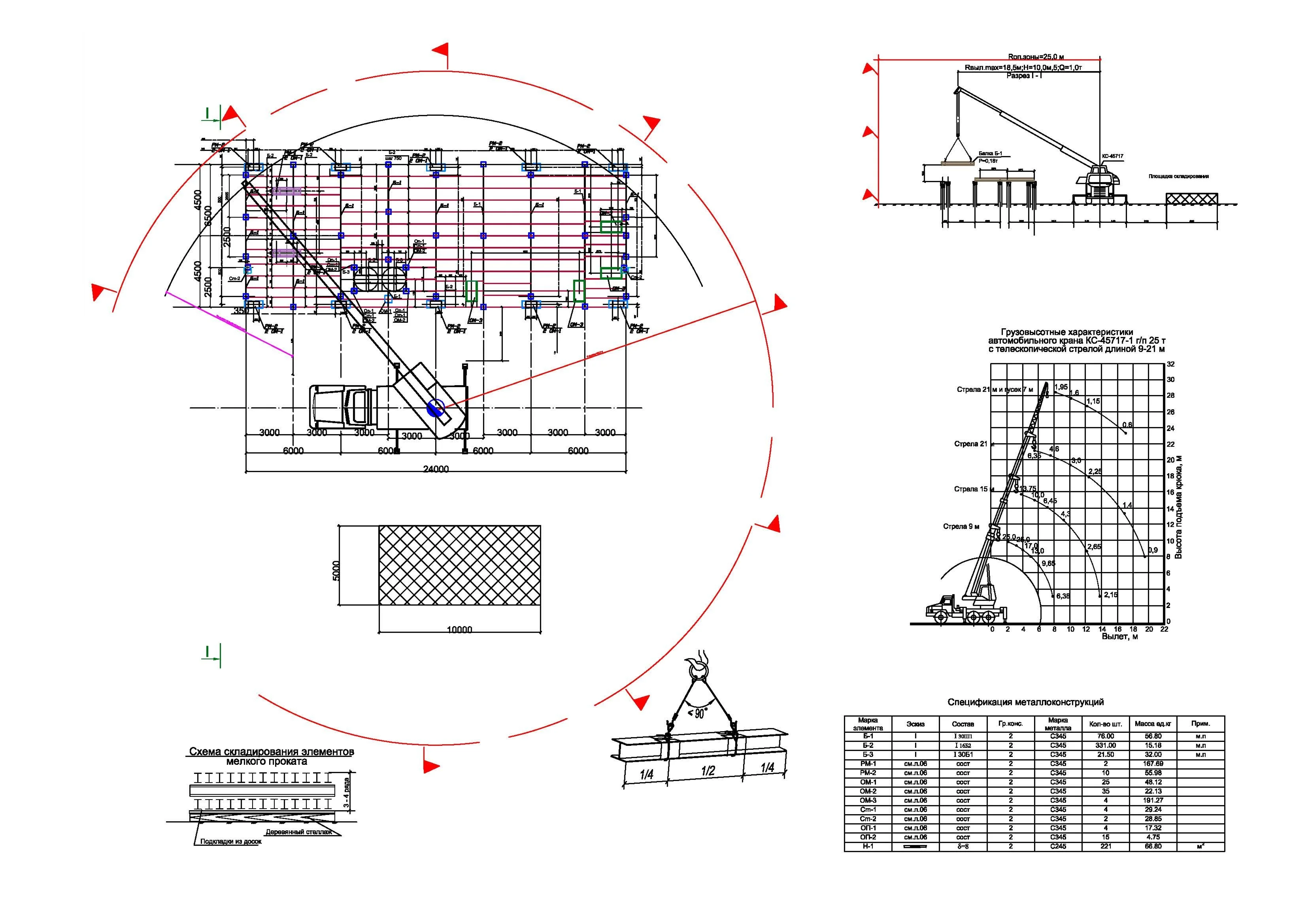ППР Газокомпрессорная станция высокого давления НМ