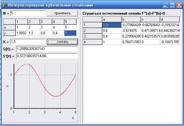 Курсовая по «Вычислительной математике»