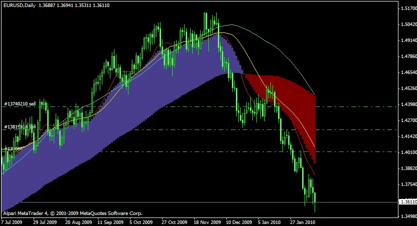 MA ind w Signals
