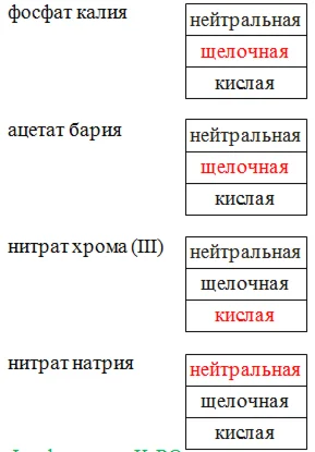 Установите соответствие между названием соединения и