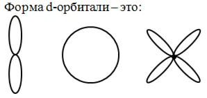 Форма d-орбитали – это