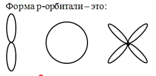 Форма p-орбитали – это