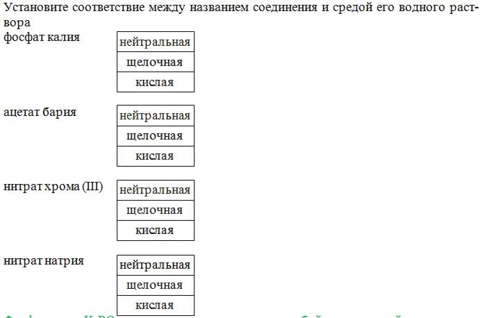 Установите соответствие между названием соединения и