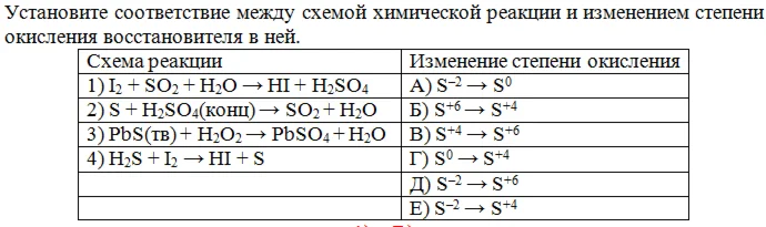 Установите соответствие между схемой химической реакции