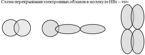 Схема перекрывания электронных облаков в молекуле HBr