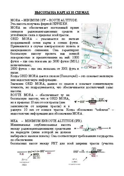 Обозначение высот на картах и схемах