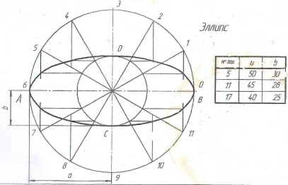 плоский контур и лекальная кривая вариант 17