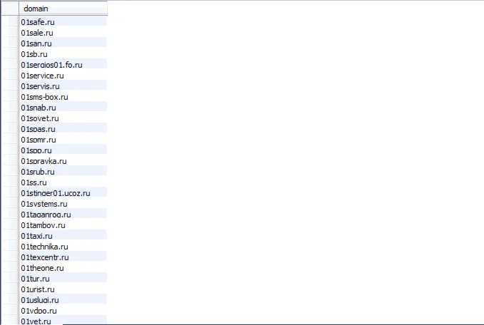 База доменов в зоне .RU собранная с поисковика яндекс