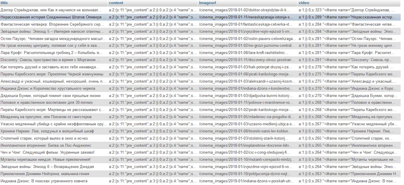 База данных для создания полноценного онлайн кинотеатра