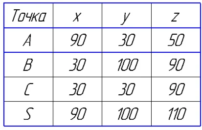 многогранник вариант 5 (из таблицы на 30 вариантов)
