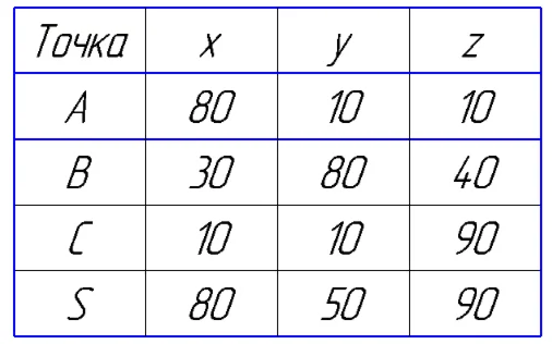 многогранник вариант 8