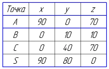 многогранник вариант 7 (из таблицы на 30 вариантов)