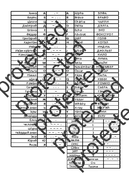 Азбука МОРЗЕ. Перевод величин давления.
