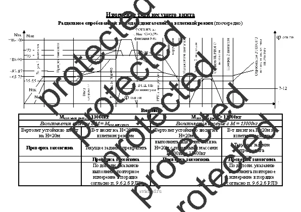 Измерение тяги несущего винта Ми-8мтв1