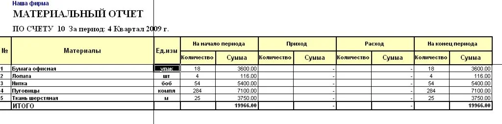 МАТЕРИАЛЬНЫЙ ОТЧЕТ И ОСТАТКИ ТМЦ ДЛЯ 1С 7.7