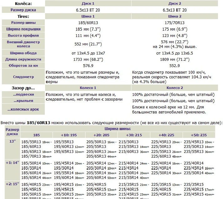 Script bus-disc calculators