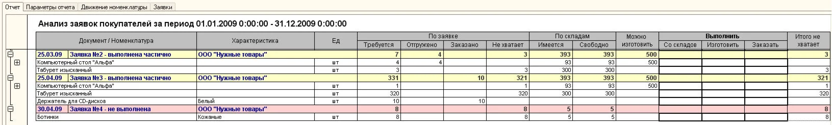 Углубленный анализ заявок покупателей