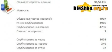 Варез база сайта sql для Dle