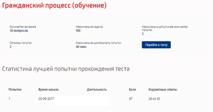 Гражданский процесс 2.Тест Синергия