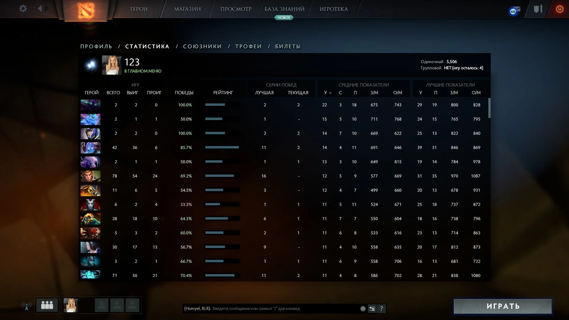 Аккаунт Dota 2 - 5506 SOLO MMR