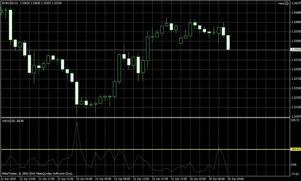 Прибыльный советник Haru