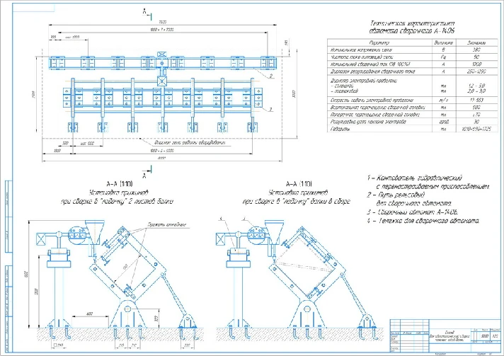 Stand for automatic waist welding of beams