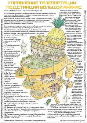 Управление Телепортации - Подстанция Большой Ананас