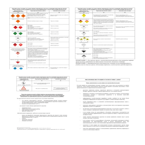 Таблица знаки опасности ДОПОГ
