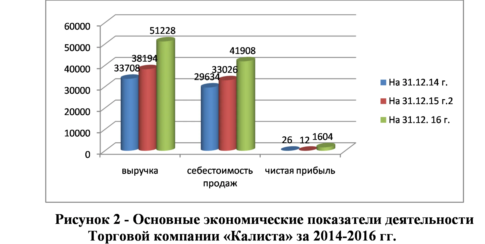 Диплом инвентаризация задолженности предприятия