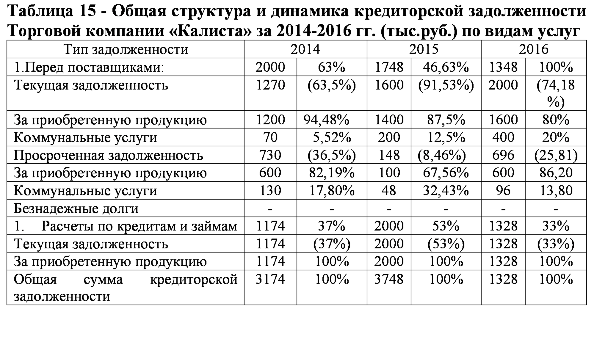 Диплом инвентаризация задолженности предприятия