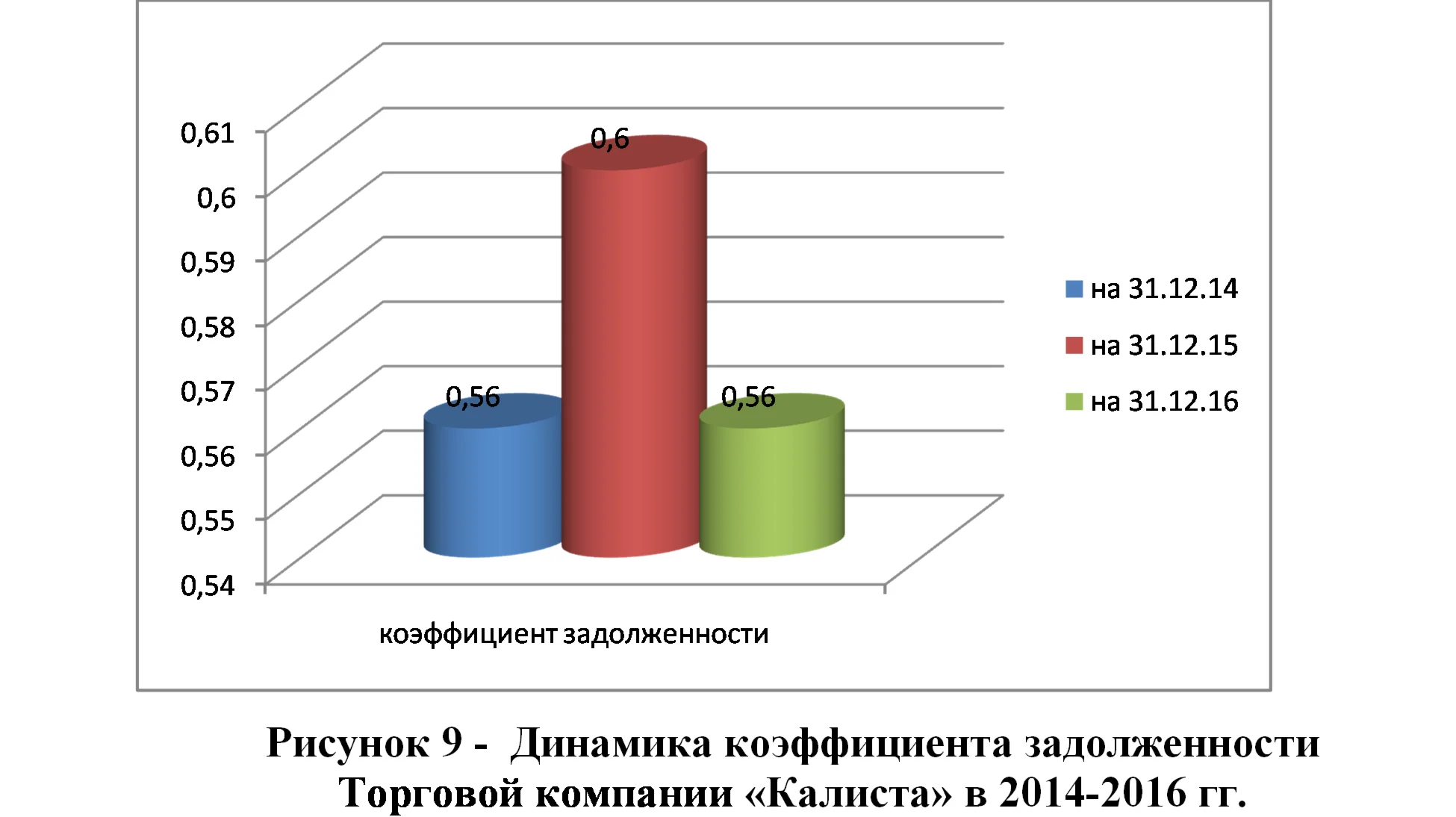 Диплом инвентаризация задолженности предприятия