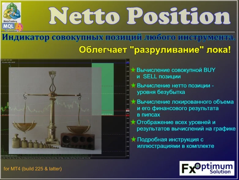 Индикатор совокупных открытых позиций NettoPosition