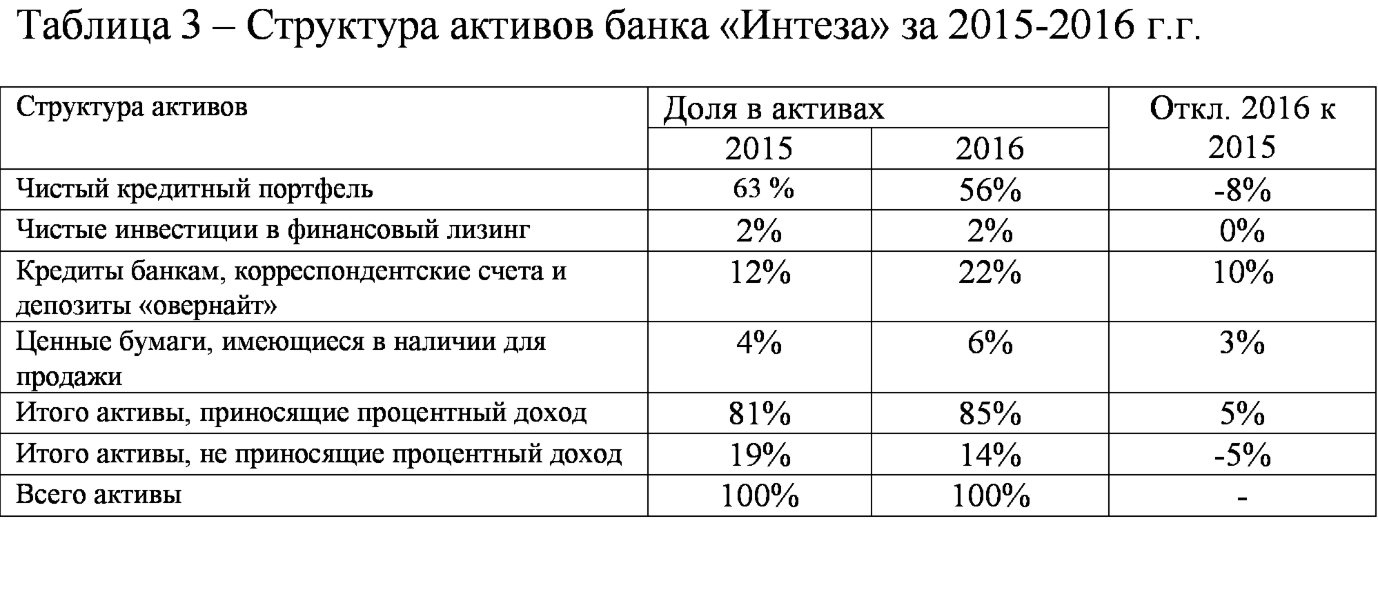 Практика по профилю специальности (производственная)
