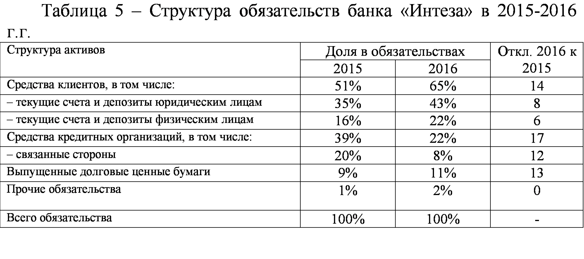 Практика по профилю специальности (производственная)