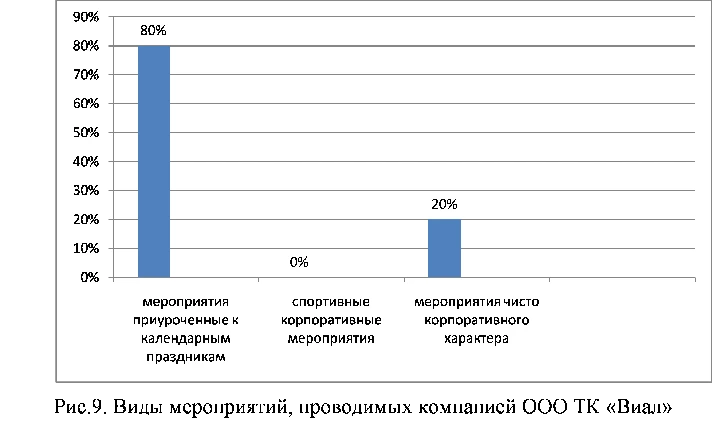 PR as a tool for the formation of corporate culture