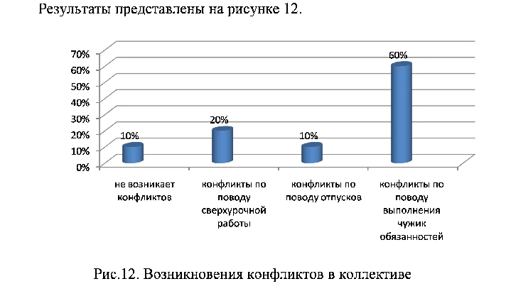 PR as a tool for the formation of corporate culture