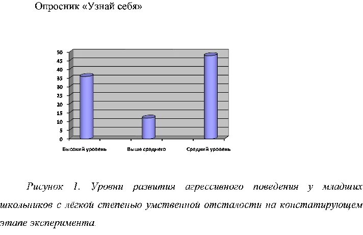 Influence of drawing techniques on the aggressiveness