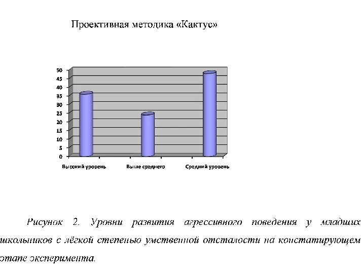 Influence of drawing techniques on the aggressiveness