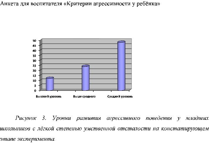 Influence of drawing techniques on the aggressiveness