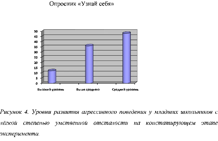 Influence of drawing techniques on the aggressiveness