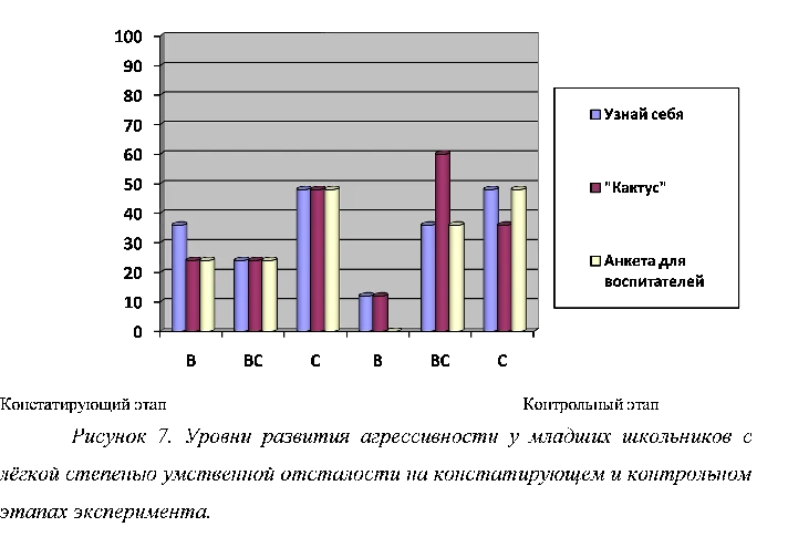 Influence of drawing techniques on the aggressiveness