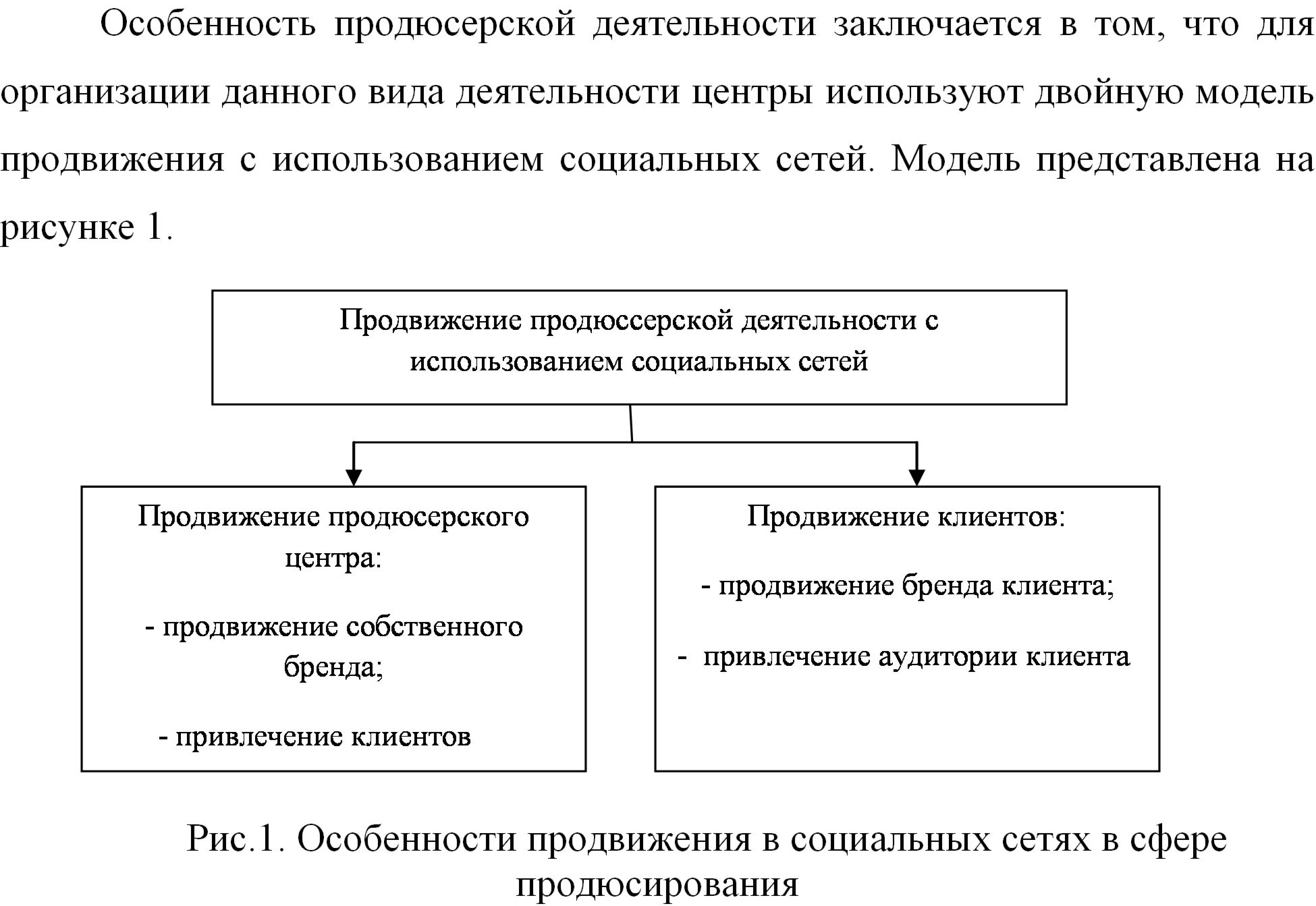 Использования социальных сетей при продвижении продукци