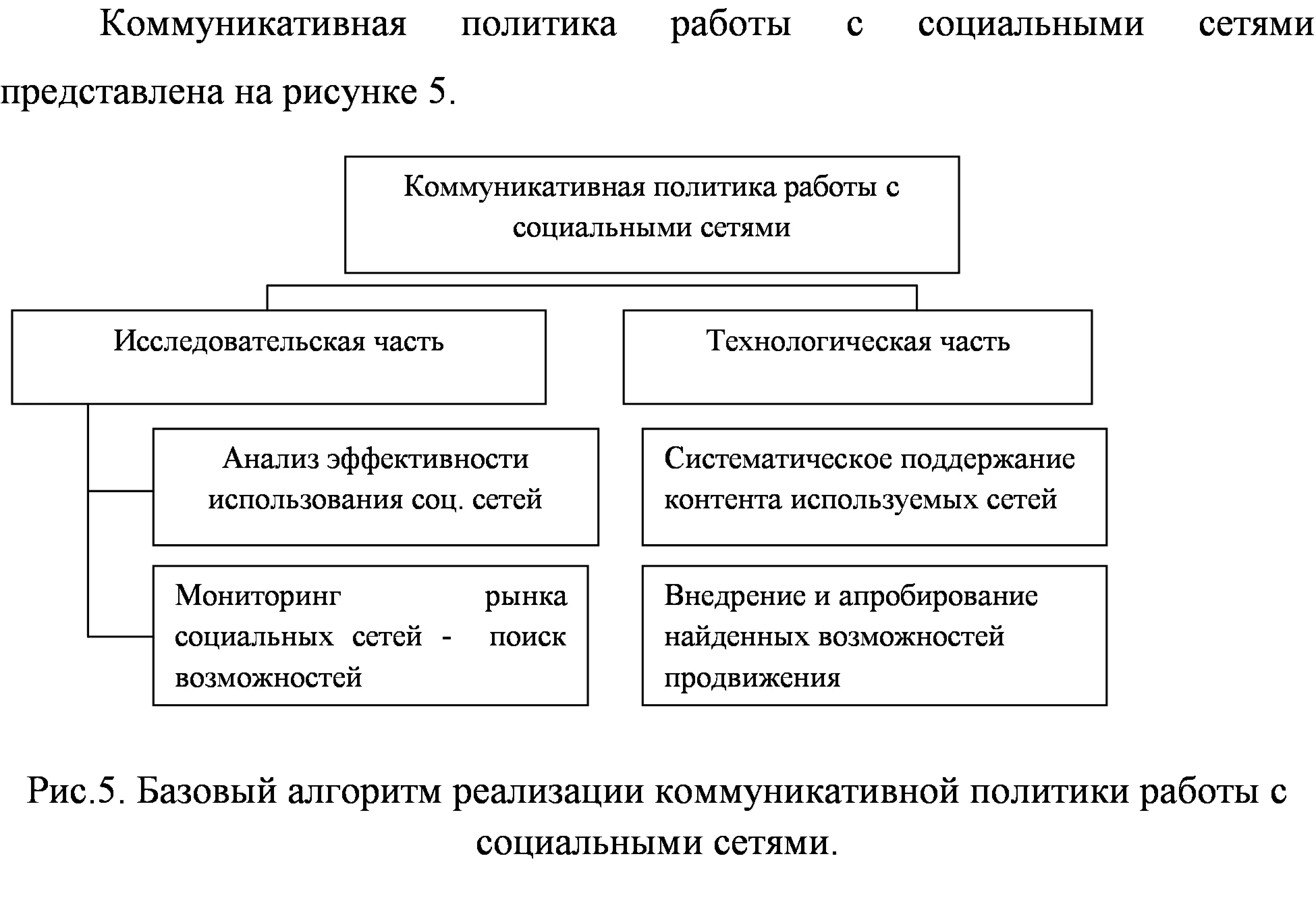 Использования социальных сетей при продвижении продукци