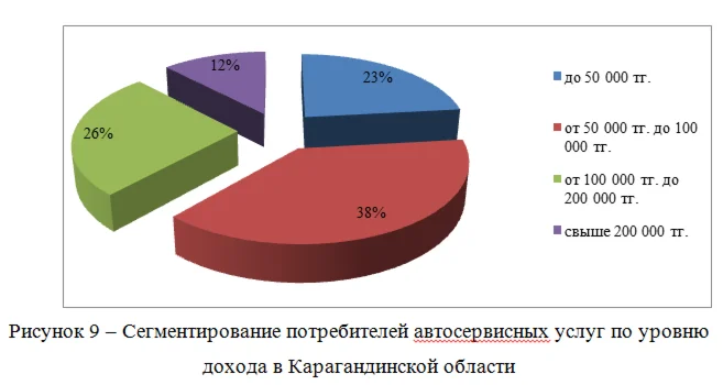 Управление конкурентоспособностью организации на пример
