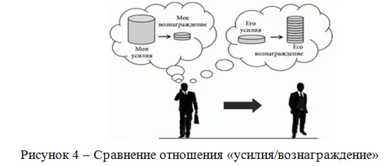 Система мотивации в организации и пути её совершенствов