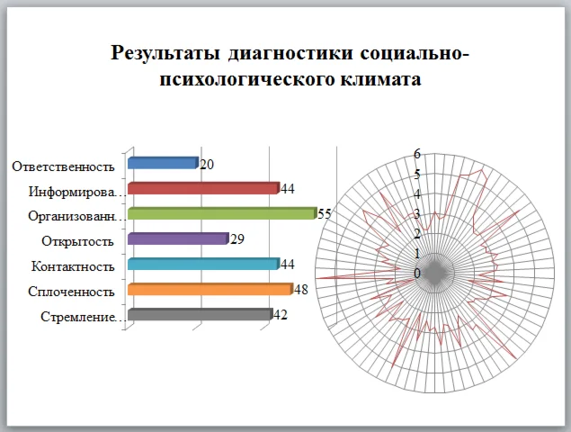 Управление конфликтами на предприятии на примере ТОО «Г