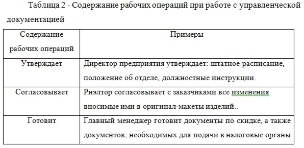 Практика по получению профессиональных умений и опыта п