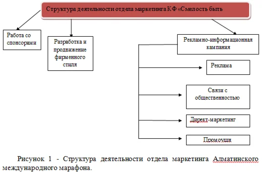 Организация и практика работы пресс-служб (2018 г.)