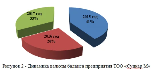 Аналитическая деятельность на предприятиях торговли, ее